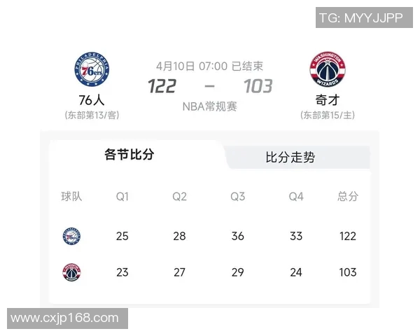 76人对阵奇才比赛分析与投注推荐策略分享 76人对阵奇才比赛分析与投注推荐策略分享