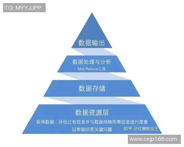 V5个人能力表现分析：数据驱动的成长与提升路径探讨